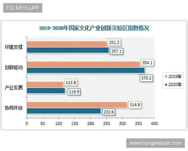 电竞产业的崛起与未来发展趋势分析：从竞技游戏到全球文化现象的转变
