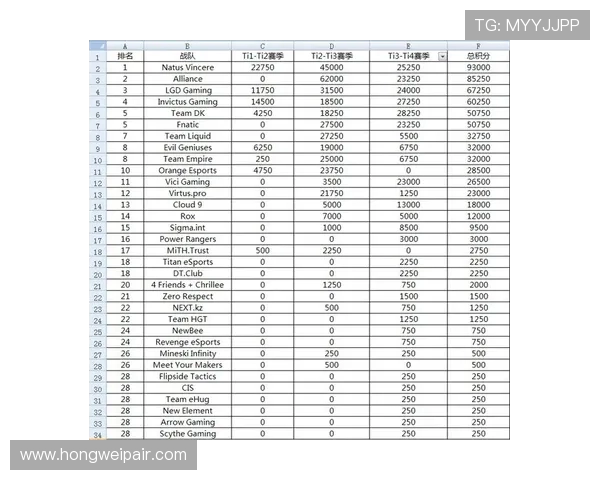 城市赛积分榜更新V5战队以51分稳居第一名引领全局